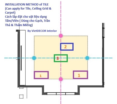 Cách Tính Toán Chia Tấm/Viên