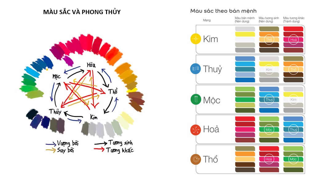 Màu Sắc & Phong Thủy