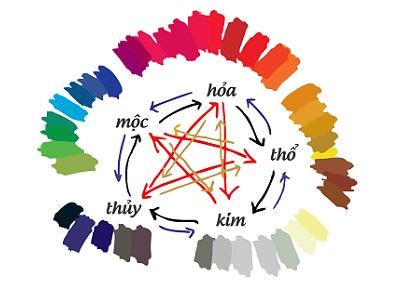 Màu sắc cho năm 2017