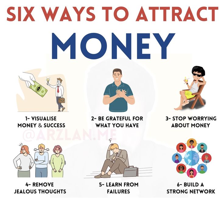 Lập Kế Hoạch Ngân Sách Cá Nhân